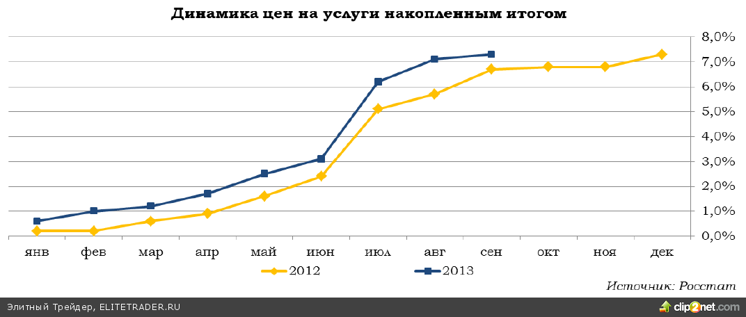 Инфляция просит посадку Инфляция просит посадку