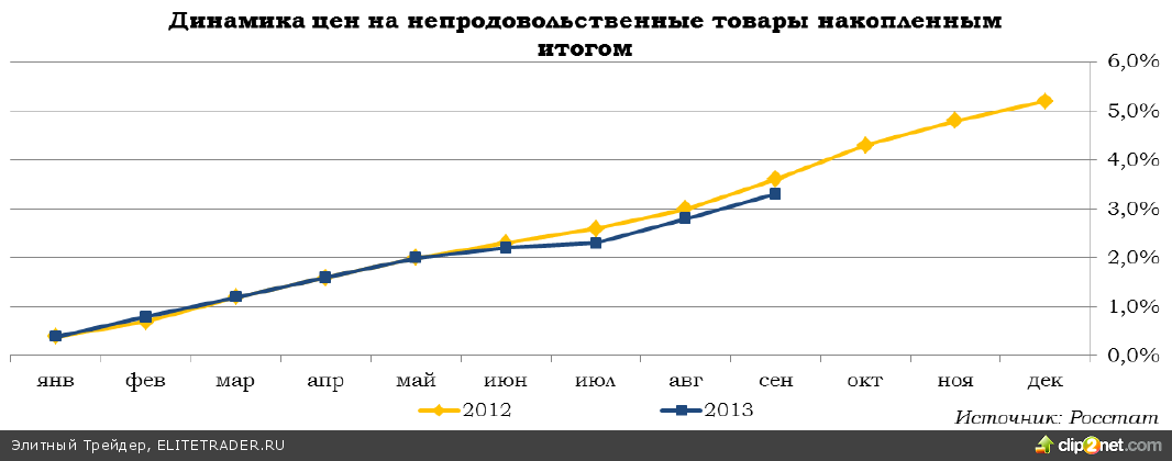 Инфляция просит посадку Инфляция просит посадку