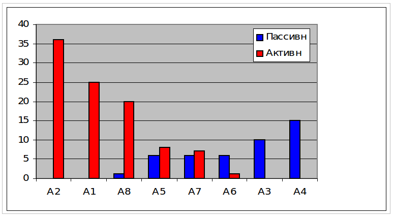 Слайд 1. Распределение групповых ролей