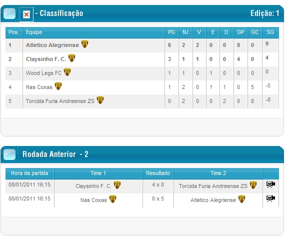 Campeonato Nacional de Juniores 1294518881-clip-120kb