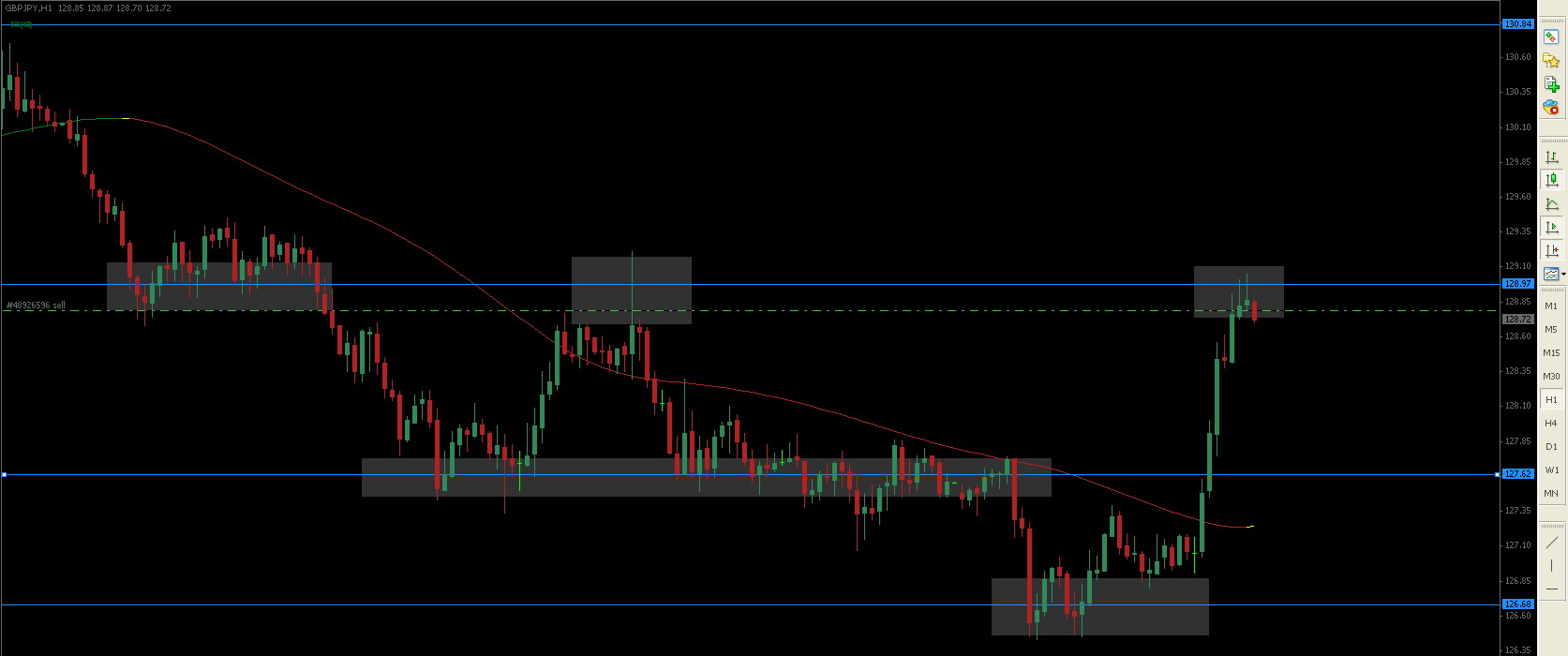 Forex factory no brainer trades