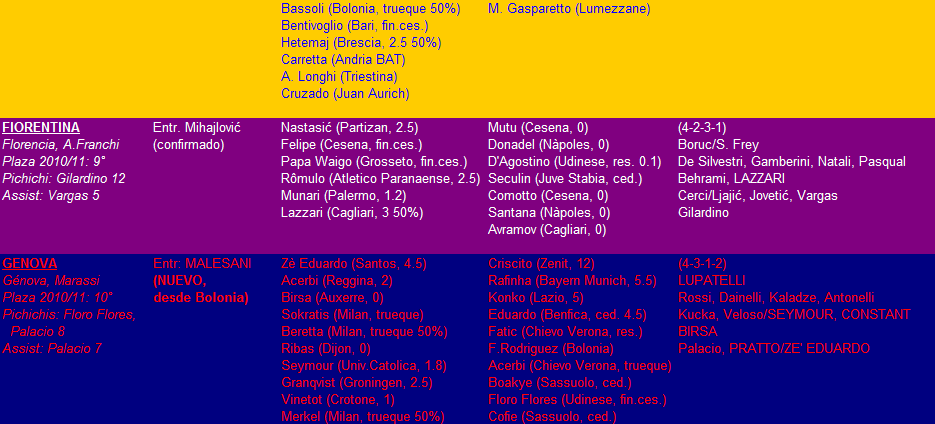 Fichajes Serie A - verano 2011 (CERRADO) - Página 7 1311429510-clip-37kb