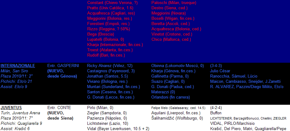 Fichajes Serie A - verano 2011 (CERRADO) - Página 7 1311429550-clip-36kb