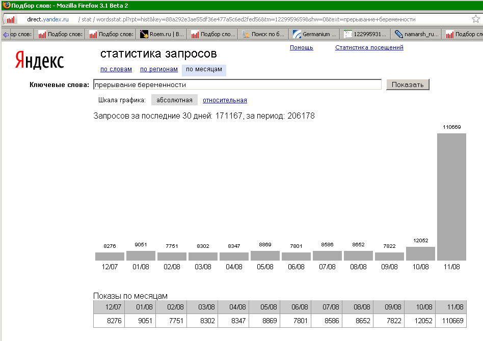 Прерывание беременности, ноябрь 2008