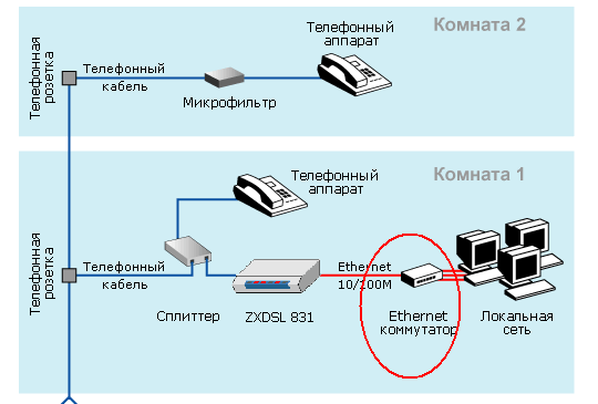 инструкция подключения adsl модема