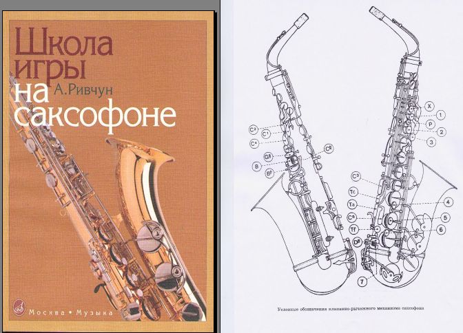 Ривчун Школа Игры На Саксофоне