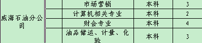 威海石油垃圾公司