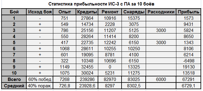 танк после ис 3 какой идет. 1306150989 clip 18kb. танк после ис 3 какой идет фото. танк после ис 3 какой идет-1306150989 clip 18kb. картинка танк после ис 3 какой идет. картинка 1306150989 clip 18kb