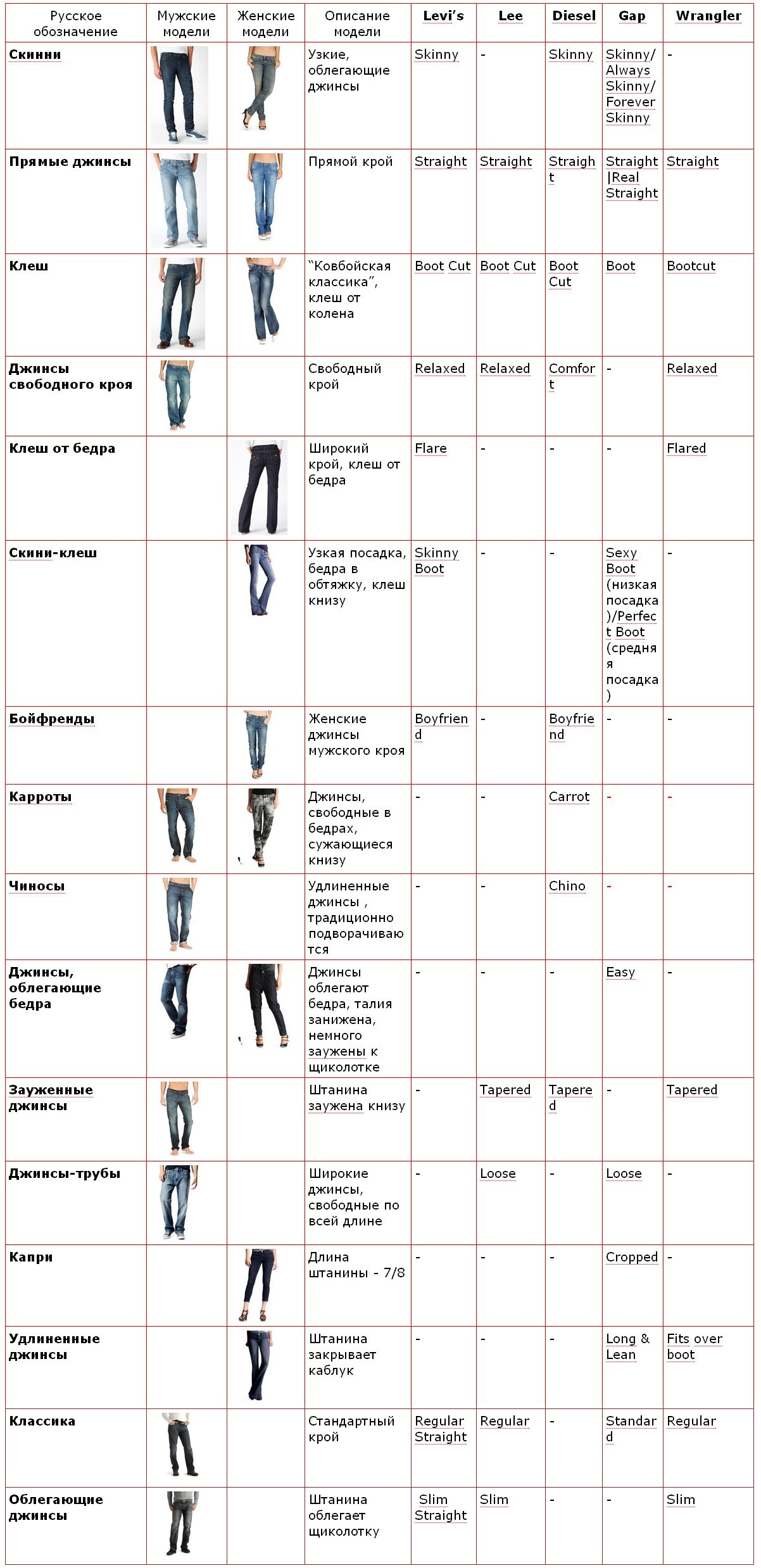 Модели джинсов таблица