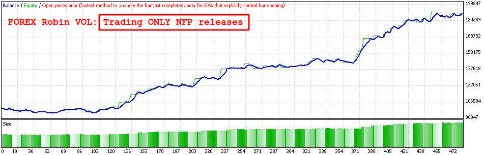 Forex robin vol