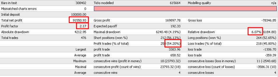 Forex robin vol