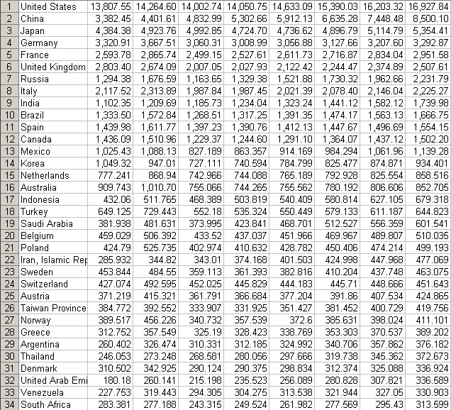 Bangladesh forex reserves 2014