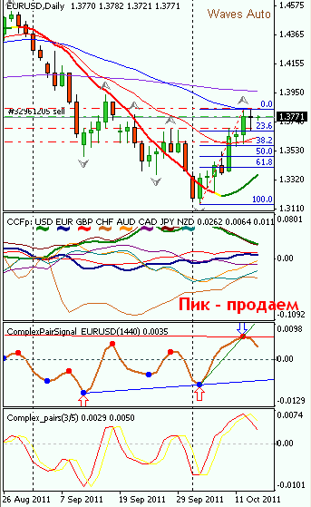 1318567728 clip 16kb Прогноз форекс по EUR/USD на 14.10.2011г.