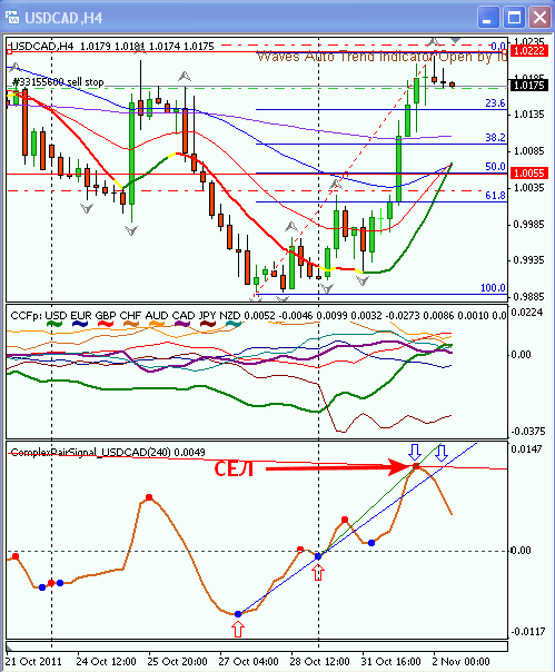 1320213876 clip 25kb Прогноз по USD/CAD на 02.11.2011г.