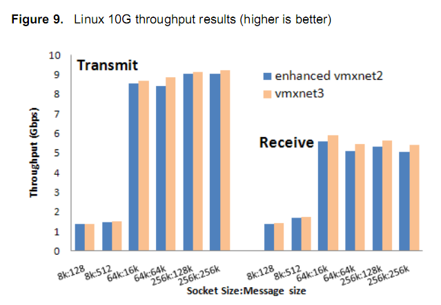vmxnet3_benefit4