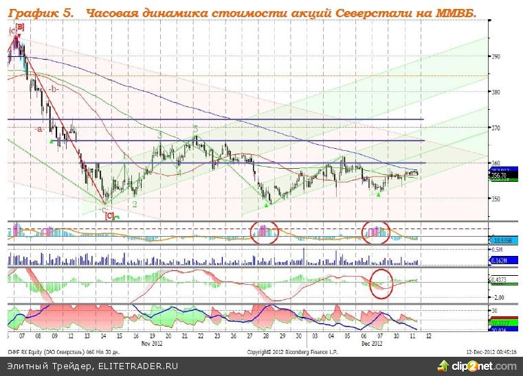 Купить Акции Северсталь Физическому Лицу