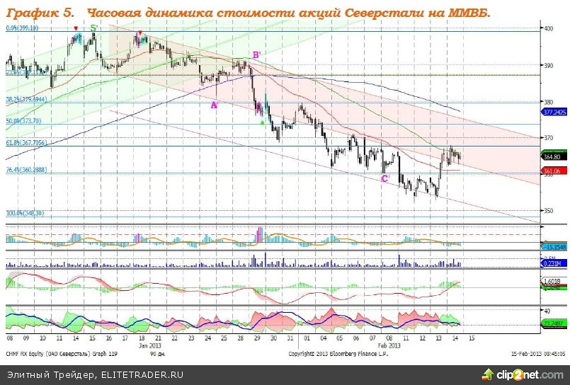 Купить Акции Ржд Физическому Лицу