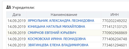 Око оренбуржья телеграмм